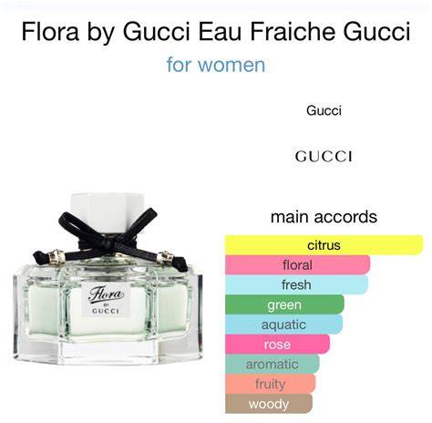 flora gucci imitazione|Recommendations for Gucci Flora dupe : r/Perfumes .